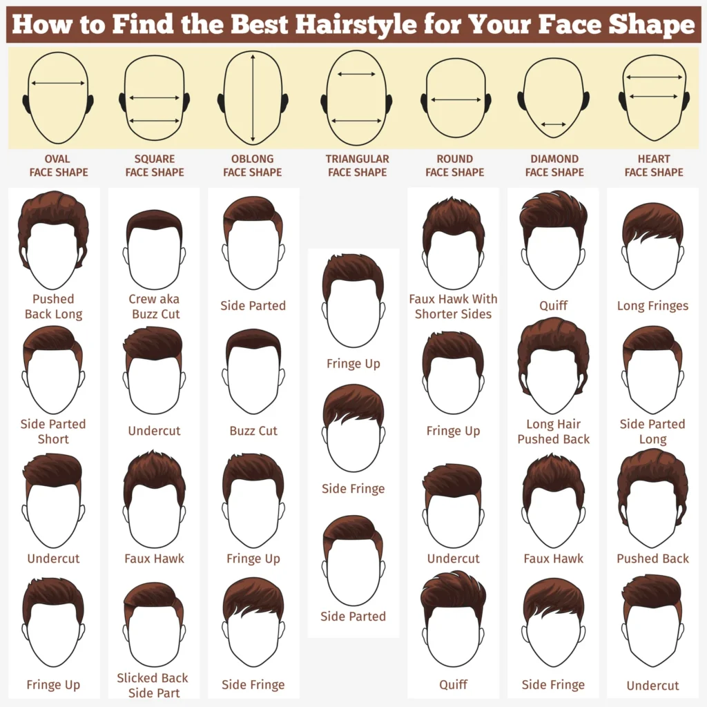haircut according to face shape